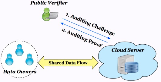 audit1