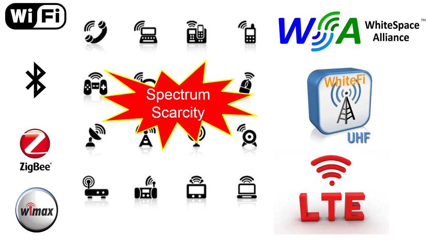 Coexistence in Wireless Networks