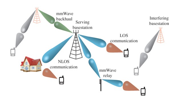 Enhancing Wireless Network Performance with Reconfigurable Antennas
