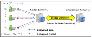 multikeymodel
